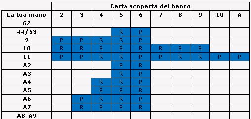 Blackjack schema