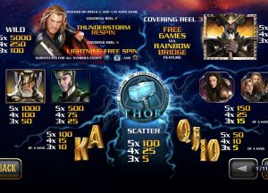 Thor The Mighty Avenger slot machine gratis