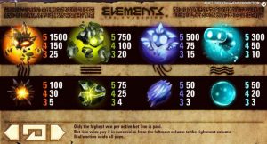 Elements The Awakening