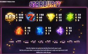 Starburst slot machine online