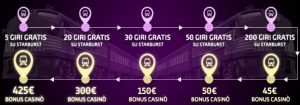 GD Casino Bonus Express e Giri Gratis